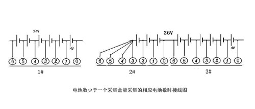 電池數(shù)少于一個采集盒能采集的相應電池數(shù)時接線圖.jpg