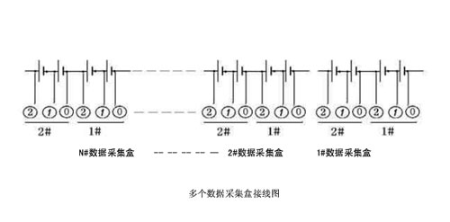 多個數(shù)據(jù)采集盒接線圖.jpg