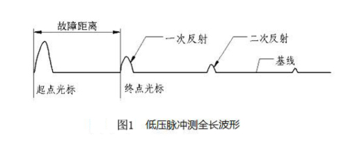 圖1低壓脈沖測(cè)全長(zhǎng)波形.jpg