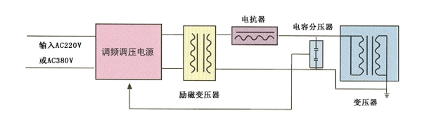 變壓器耐壓試驗(yàn)原理圖-1.jpg