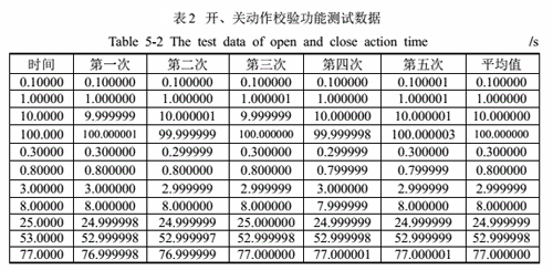 開關(guān)動作校驗功能測試數(shù)據(jù).jpg