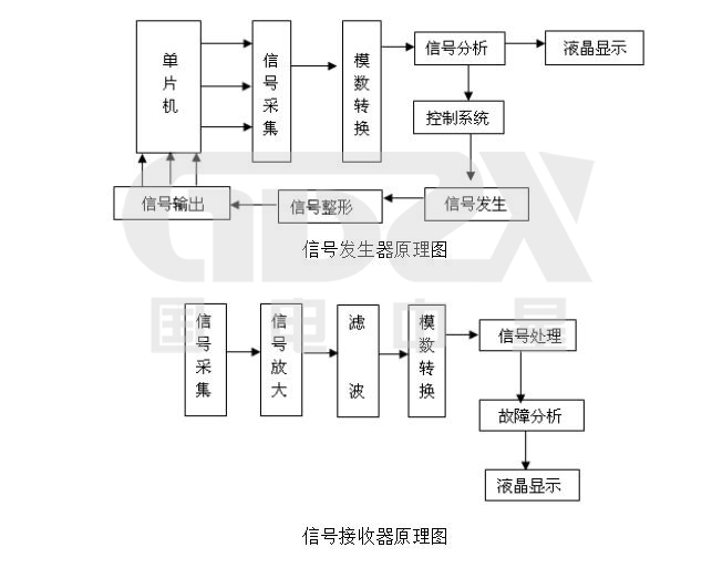 直流系統(tǒng)接地故障測(cè)試儀工作原理圖