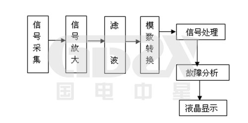 信號(hào)接收器原理圖